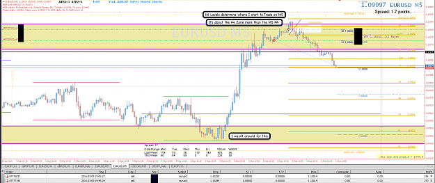Click to Enlarge

Name: 9th mar 16 EUR:USD M5 Short Trade.png
Size: 109 KB
