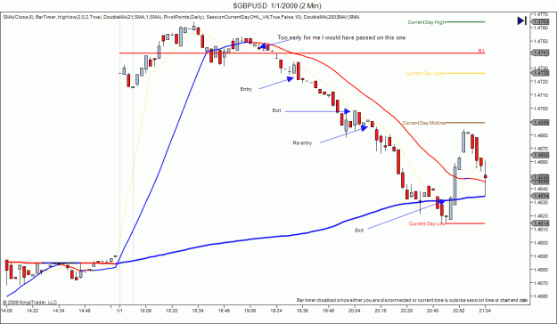 Click to Enlarge

Name: $GBPUSD  1_1_2009 (2 Min).gif
Size: 41 KB