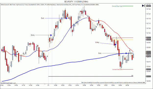 Click to Enlarge

Name: $EURJPY  1_1_2009 (2 Min).gif
Size: 42 KB