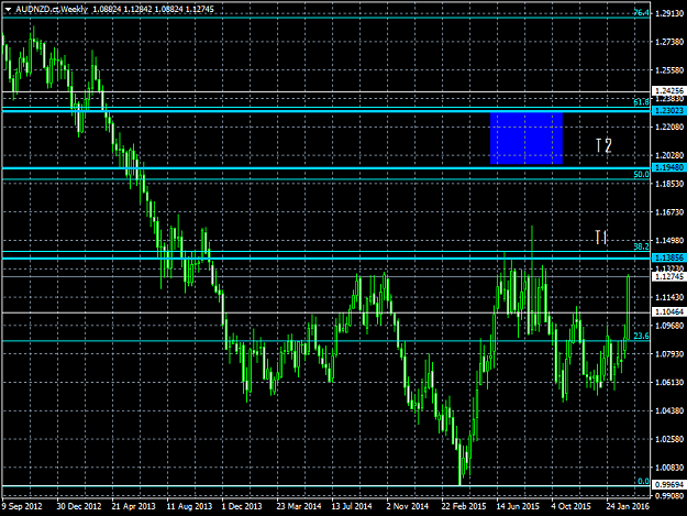 Click to Enlarge

Name: AUDNZD.targets.png
Size: 42 KB