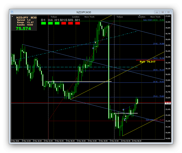 Click to Enlarge

Name: Ashampoo_Snap_2016.03.10_14h49m03s_052_NZDJPY-M30.png
Size: 57 KB