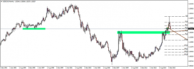 Click to Enlarge

Name: USDCADMonthly.png
Size: 31 KB