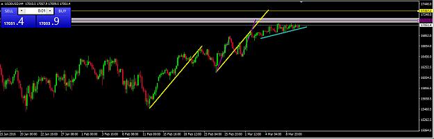 Click to Enlarge

Name: dow, daily.png
Size: 21 KB
