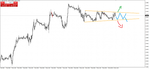 Click to Enlarge

Name: GBPUSD m30.png
Size: 44 KB