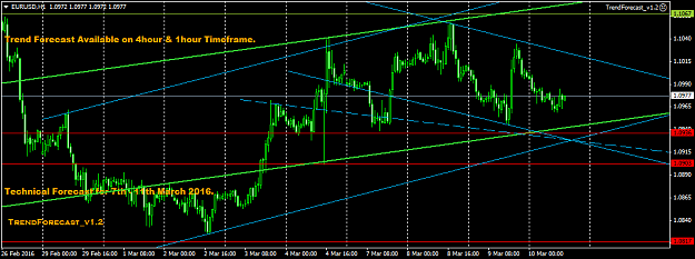 Click to Enlarge

Name: EURUSDH1v1.2.png
Size: 39 KB