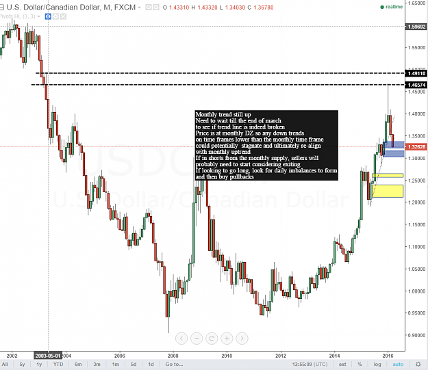 Click to Enlarge

Name: usdcad M.PNG
Size: 86 KB