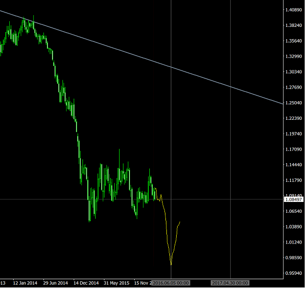 Click to Enlarge

Name: eurusd_w1.PNG
Size: 39 KB