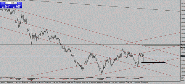Click to Enlarge

Name: eurjpy2.gif
Size: 30 KB