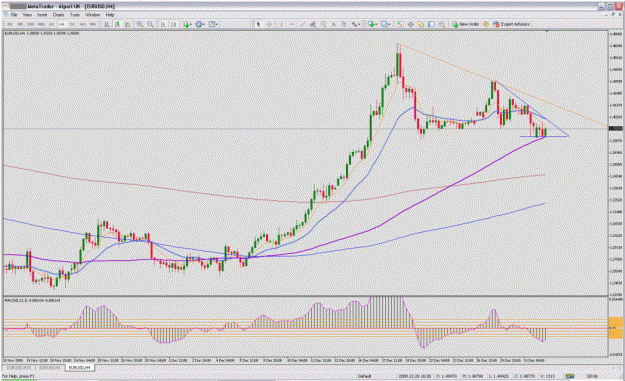 Click to Enlarge

Name: eurusd4h.gif
Size: 142 KB