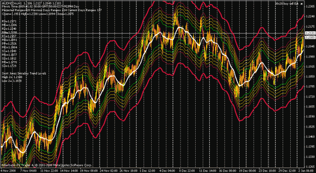 Click to Enlarge

Name: audnzd 2 months.gif
Size: 50 KB