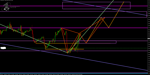 Click to Enlarge

Name: UsdCad 1hr chart.png
Size: 86 KB