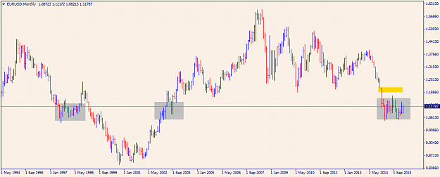 Click to Enlarge

Name: EURUSD Monthly.png
Size: 26 KB