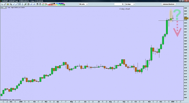 Click to Enlarge

Name: eurgbp.jpg
Size: 199 KB