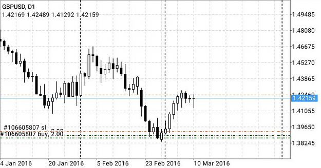 Click to Enlarge

Name: gbpusd d1 mt4.png
Size: 264 KB