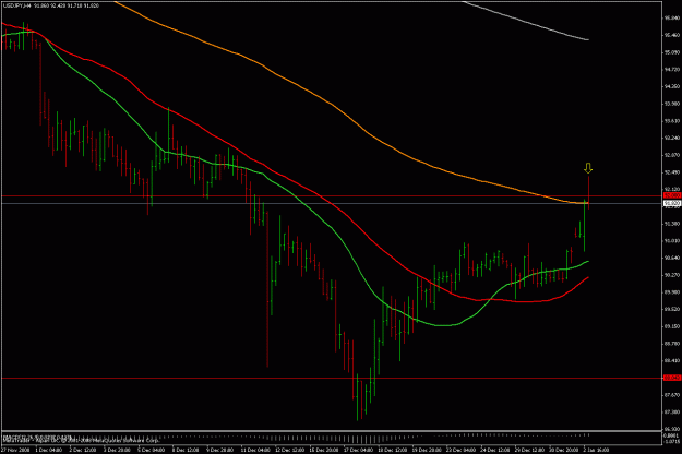 Click to Enlarge

Name: usdjpy 4h 020109a.gif
Size: 21 KB