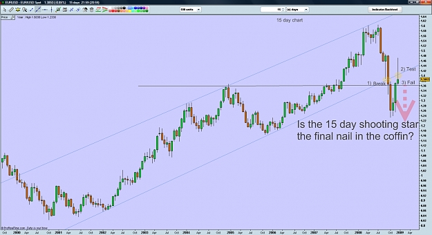 Click to Enlarge

Name: eurusd 15 day.jpg
Size: 293 KB