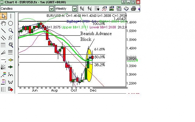 Click to Enlarge

Name: EU bearish advance block weekly.JPG
Size: 45 KB