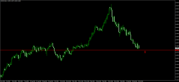 Click to Enlarge

Name: USDCADDaily.png
Size: 49 KB