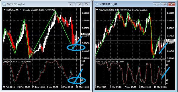 Click to Enlarge

Name: H4 & H1 chart combo.jpg
Size: 167 KB
