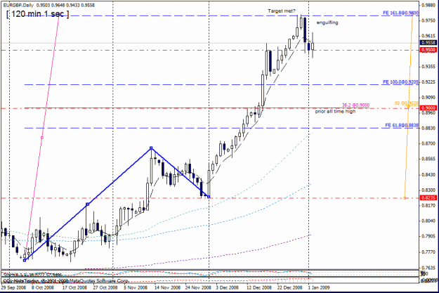 Click to Enlarge

Name: eur- gbp daily 3 rd  jan09.gif
Size: 24 KB