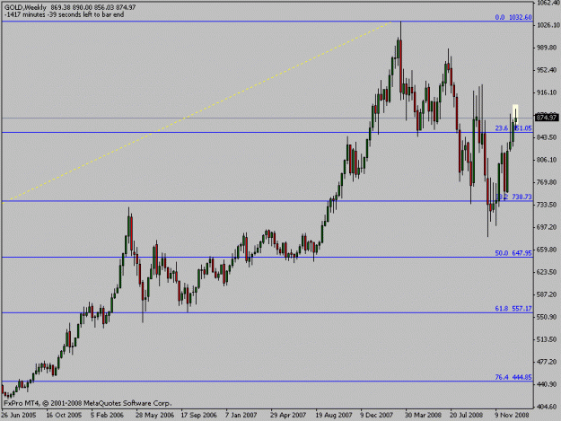 Click to Enlarge

Name: goldweekly.gif
Size: 13 KB