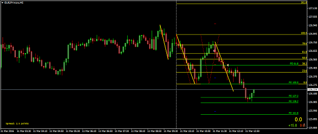 Click to Enlarge

Name: EURJPYmicroM5b.png
Size: 38 KB