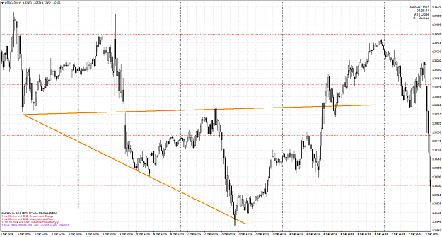 Click to Enlarge

Name: USDCADM15.png
Size: 98 KB