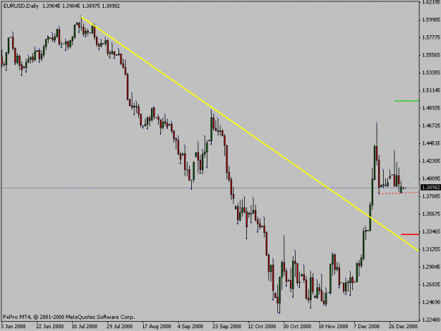 Click to Enlarge

Name: eurusd.gif
Size: 12 KB