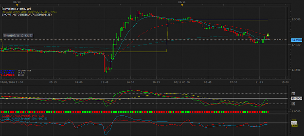 Click to Enlarge

Name: EURAUD m15 (03-11-2016 2043).png
Size: 50 KB