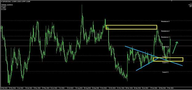 Click to Enlarge

Name: EURUSD 3-11-16 7am D sm.jpg
Size: 70 KB