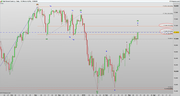 Click to Enlarge

Name: DOW 160311 DLY [1].png
Size: 55 KB