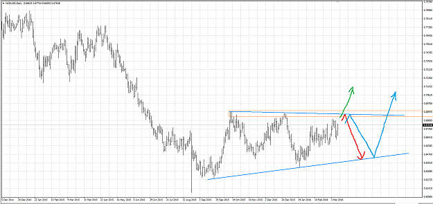 Click to Enlarge

Name: nzdusd daily.png
Size: 40 KB