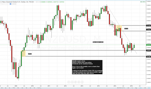 Click to Enlarge

Name: NZDUSD_M.png
Size: 87 KB