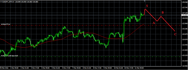 Click to Enlarge

Name: EURJPY nw.png
Size: 32 KB
