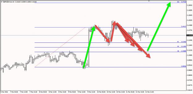 Click to Enlarge

Name: GBPNZD2.jpg
Size: 263 KB