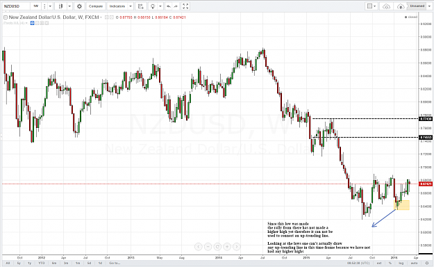 Click to Enlarge

Name: nzdusd_explanation.png
Size: 87 KB