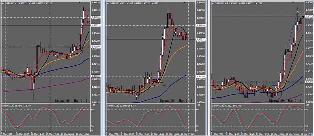 Click to Enlarge

Name: 2016-03-11 GbpUsd.png
Size: 74 KB