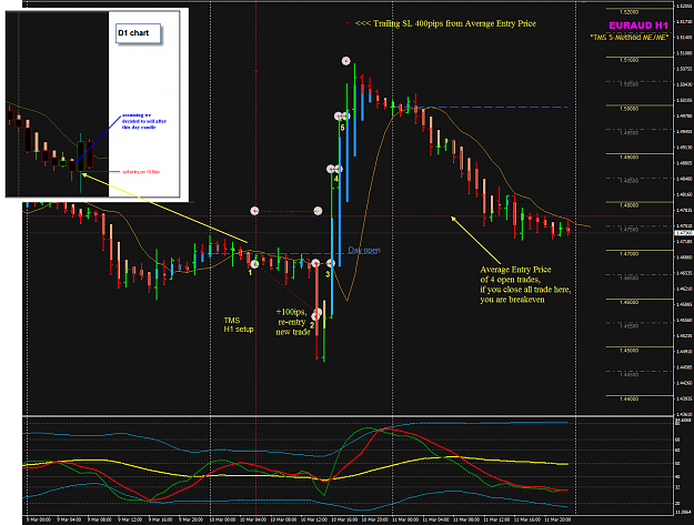Click to Enlarge

Name: EURAUD sim test Mar 9 to 11.png
Size: 85 KB