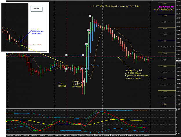 Click to Enlarge

Name: EURAUD sim test Mar 9 to 11.png
Size: 85 KB