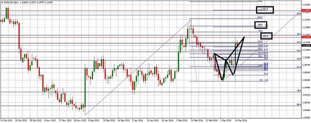 Click to Enlarge

Name: EURUSDDaily312.jpg
Size: 338 KB