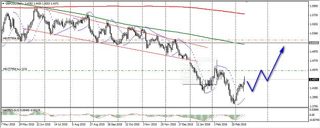 Click to Enlarge

Name: gbpusd.jpg
Size: 325 KB