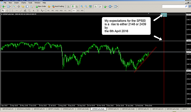 Click to Enlarge

Name: SP500_Out_look_March_2016.png
Size: 69 KB