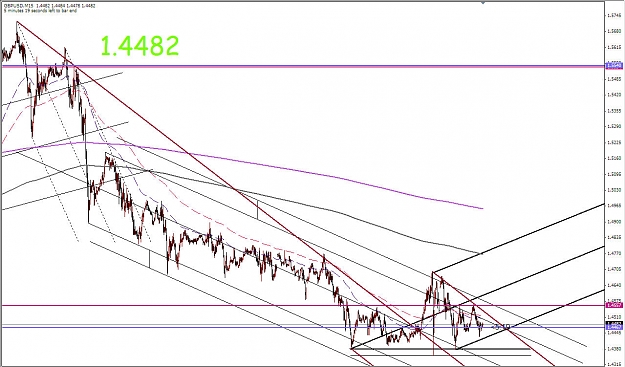 Click to Enlarge

Name: GBP Median Lines 01052009 (i).jpg
Size: 162 KB