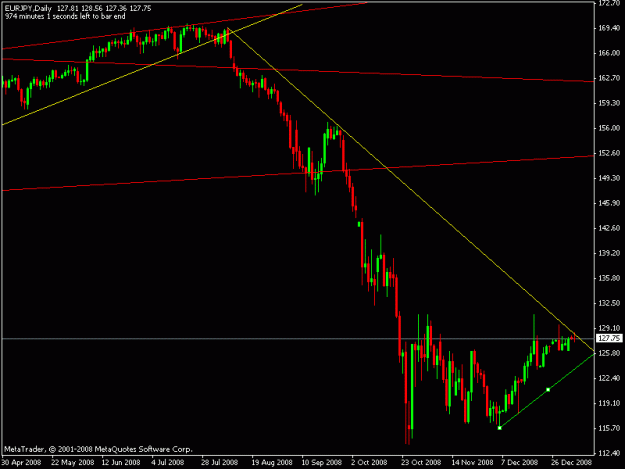 Click to Enlarge

Name: eurjpy_d1.gif
Size: 12 KB