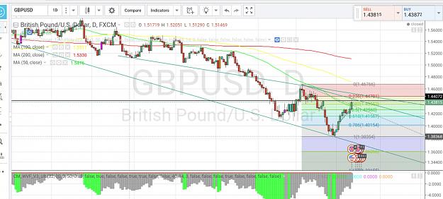 Click to Enlarge

Name: GBPUSD_2016-03-13-10-14-36-536.jpeg
Size: 538 KB
