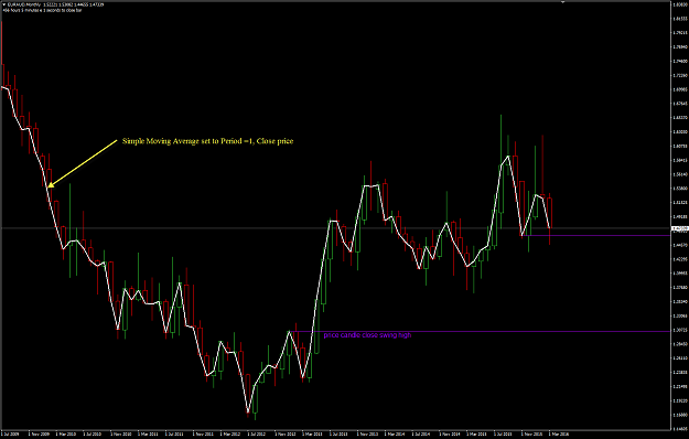 Click to Enlarge

Name: MN chart swing levels with 1SMA and candles.png
Size: 35 KB