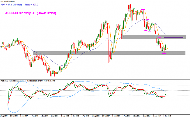 Click to Enlarge

Name: AUDUSD Monthly.png
Size: 29 KB