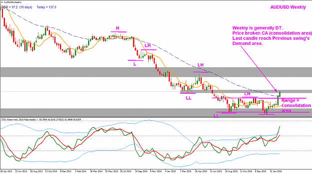 Click to Enlarge

Name: AUDUSD Weekly.png
Size: 33 KB