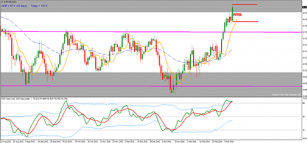 Click to Enlarge

Name: AUDUSD Daily1.png
Size: 37 KB