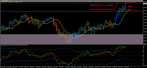 Click to Enlarge

Name: AUDUSD Daily2.png
Size: 35 KB